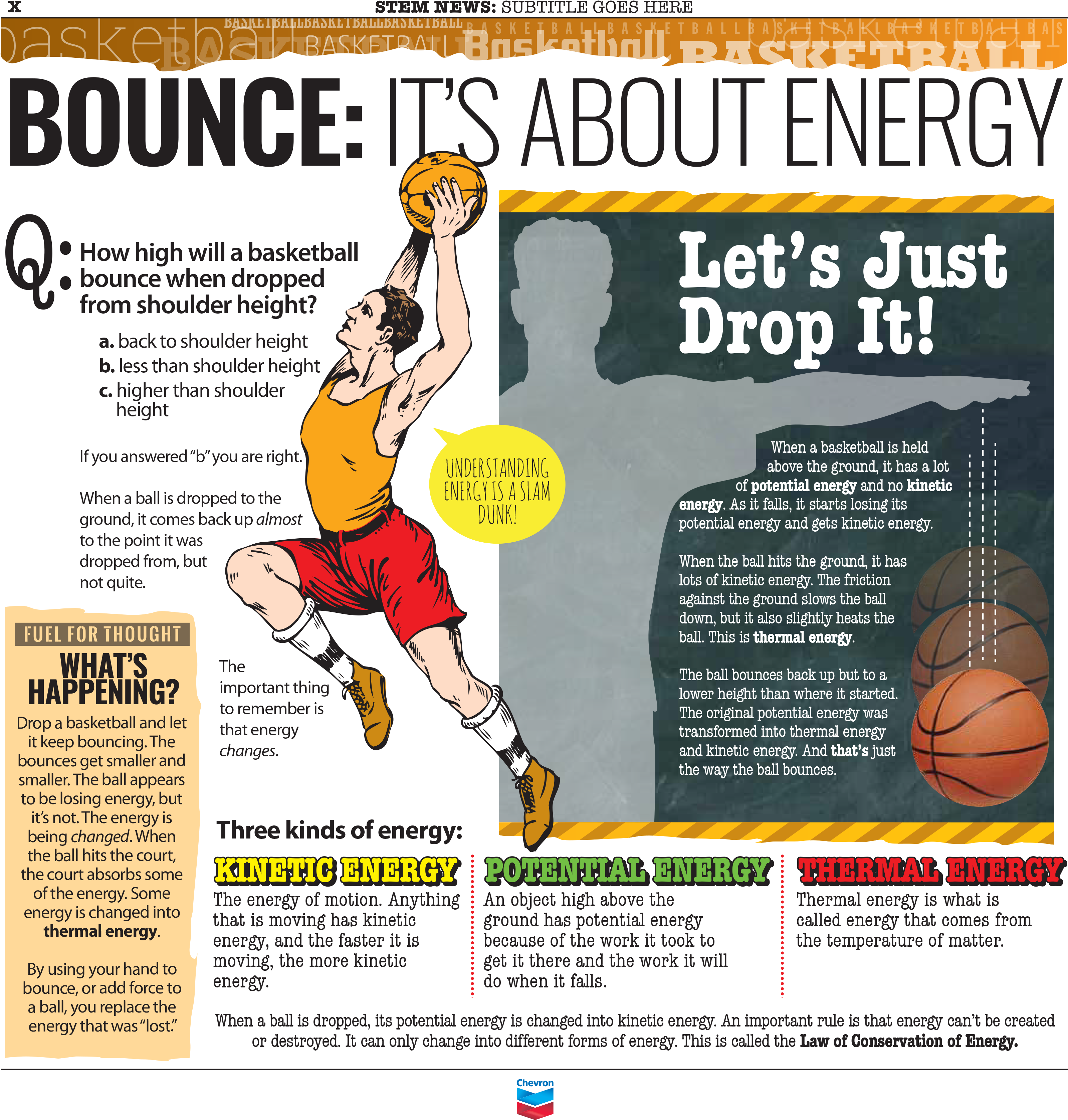 Stem Zone Basketball Ideas 1 - Basketball (3221x3385), Png Download
