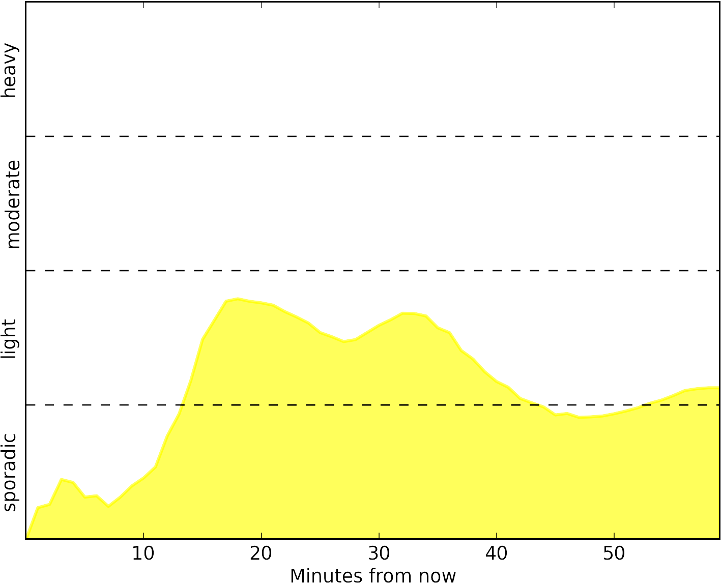This Inspired Me To Dig A Little Deeper And Incorporate - Plot (1457x1184), Png Download