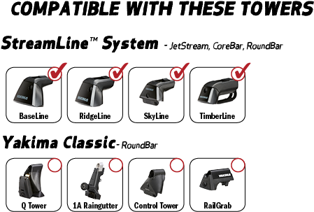 Hear What The Pros Have To Say - Yakima Jetstream (480x317), Png Download