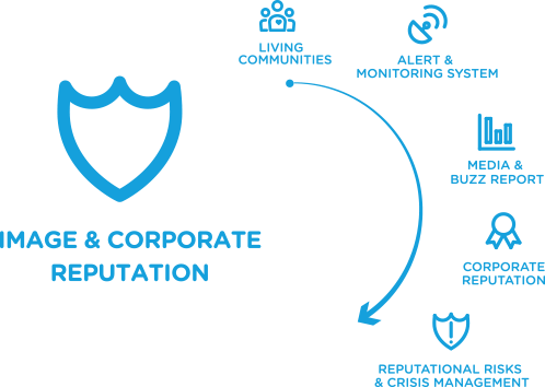 “if You Can't Measure It, You Can't Improve It” - Corporation (498x354), Png Download