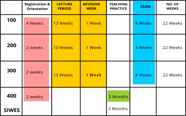 2016/2017 Academic Calender Summary - Tai Solarin University Of Education (599x372), Png Download
