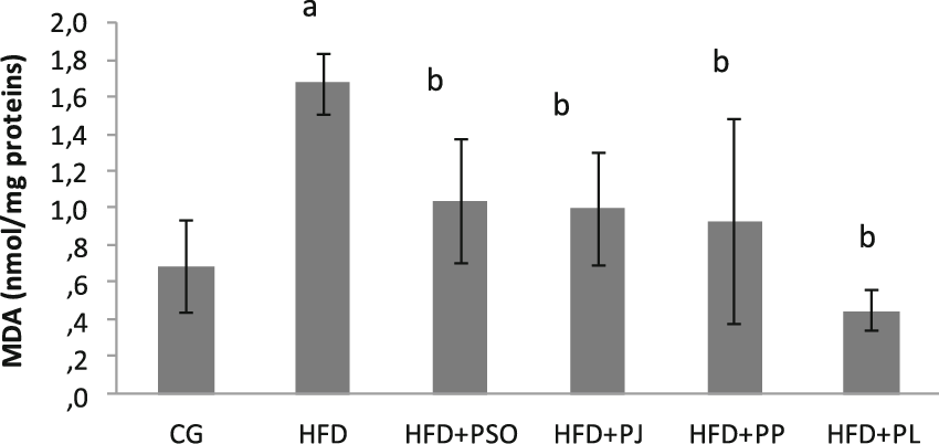 Effect Of Different Pomegranate Parts On Mda Activity - Common Fig (850x402), Png Download