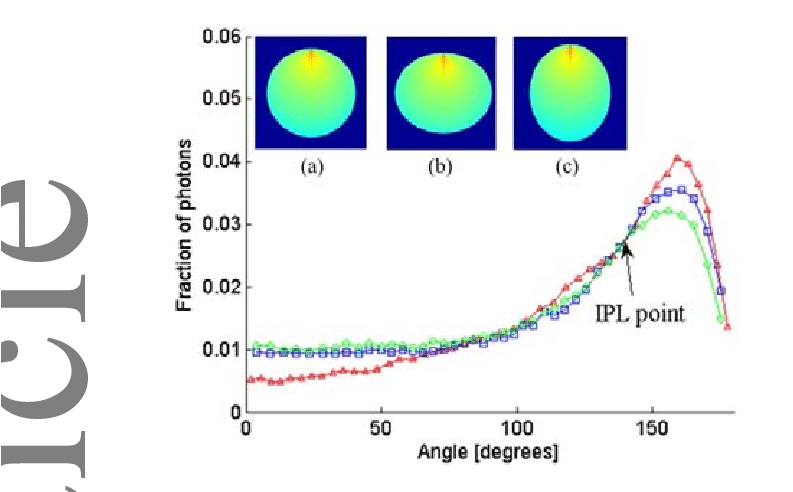 Comparison Of Fsp And Ipl Point In Different Tissue - Radius (840x491), Png Download