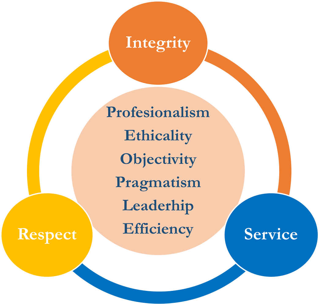 About The Rcc - Negative Impact Of Gst (1094x1014), Png Download