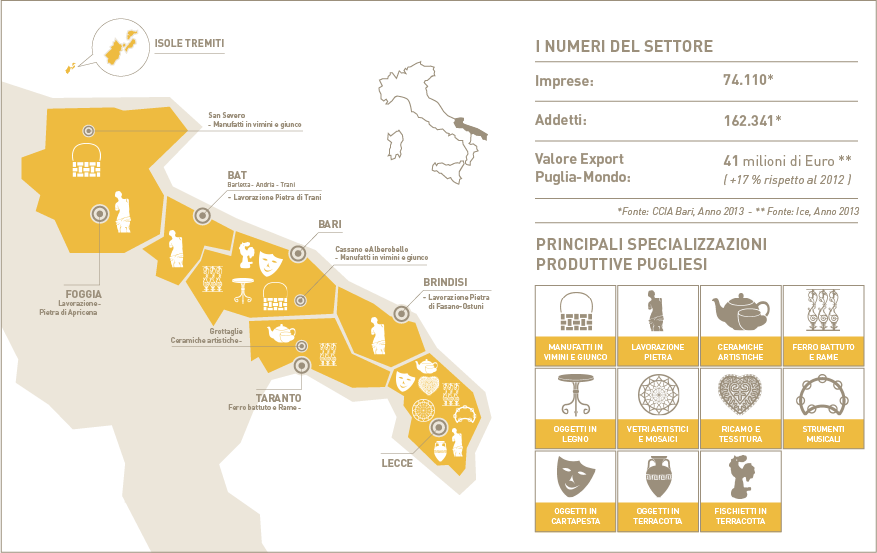 Principali Bacini Estrattivi In Puglia (877x553), Png Download