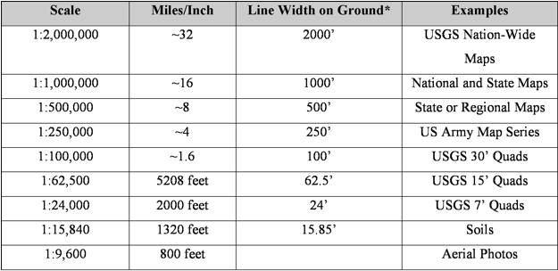 *approximate Real Width On Ground Of A Pencil Line - 1 1000000 Map Scale (624x320), Png Download