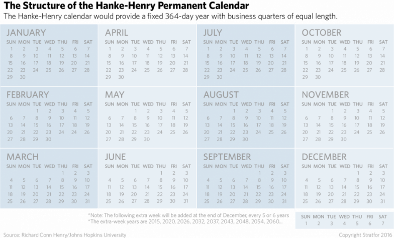 A 364-day Year - Hanke–henry Permanent Calendar (784x474), Png Download