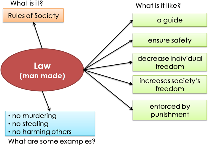 Close - Diagram (703x508), Png Download