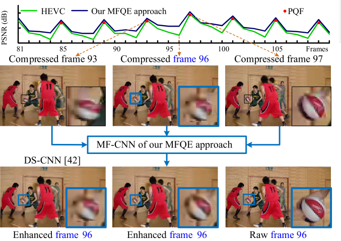 Example For Quality Fluctuation And Quality Enhancement - Film Frame (677x479), Png Download