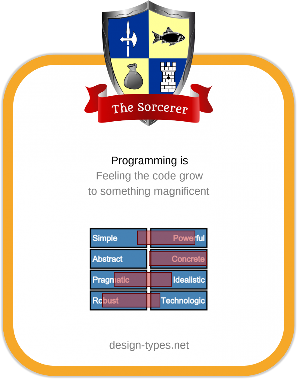 Your Personal Design Types Shirt - Emblem (990x1430), Png Download