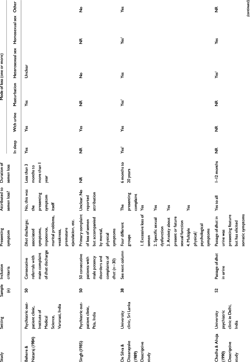 Findings Of Studies Conducted In Clinical Settings - Number (850x1231), Png Download