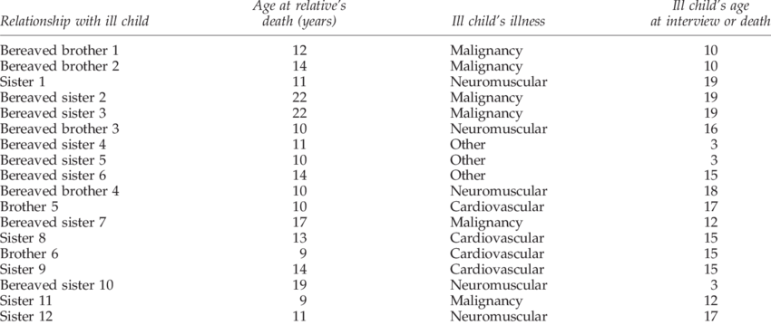 Patients And Their Relatives - Cro Magnon Man Measurements (850x359), Png Download