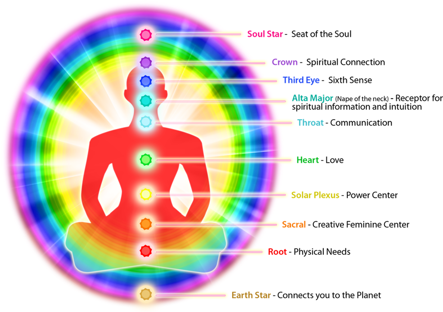Protecting Your Aura (900x628), Png Download