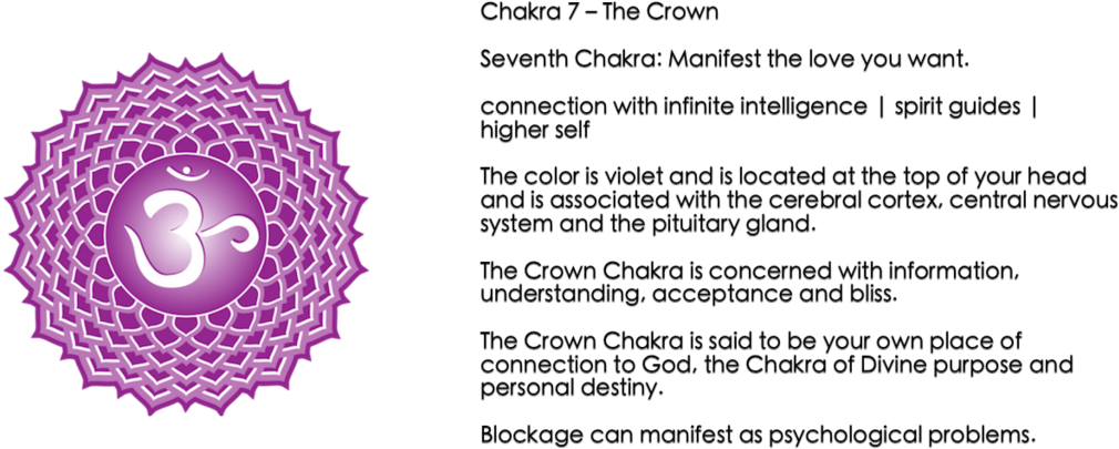Chakra Guide - Chakra Symbols (1024x427), Png Download