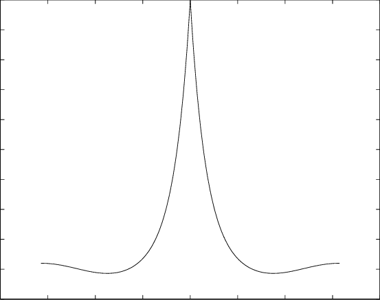 Direct Sunlight Distribution For Sun At Zenith - Normal Distribution (553x437), Png Download