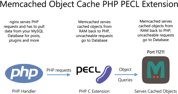 Mysql Database Process Caching For Faster Website Performance - Mysql (777x358), Png Download