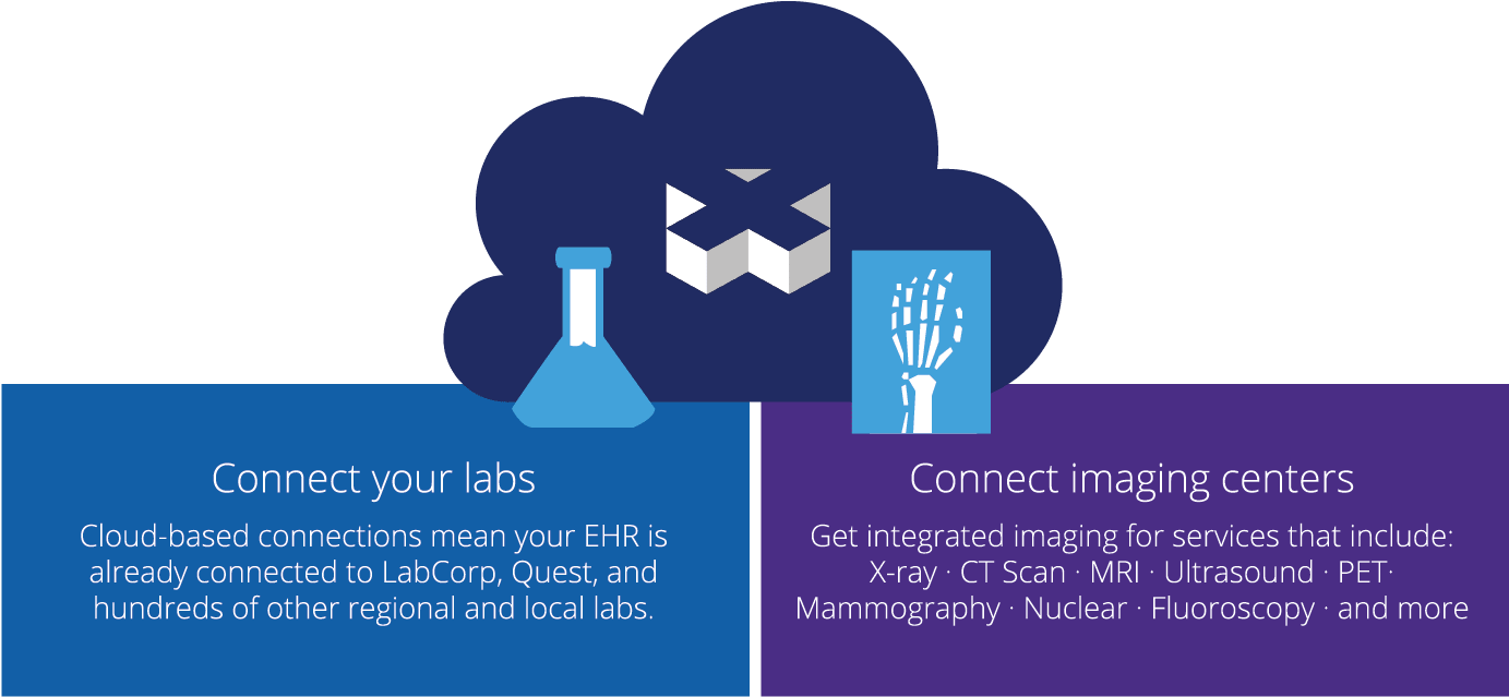 Connect Your Labs And Imaging Centers - Laboratory (1400x649), Png Download
