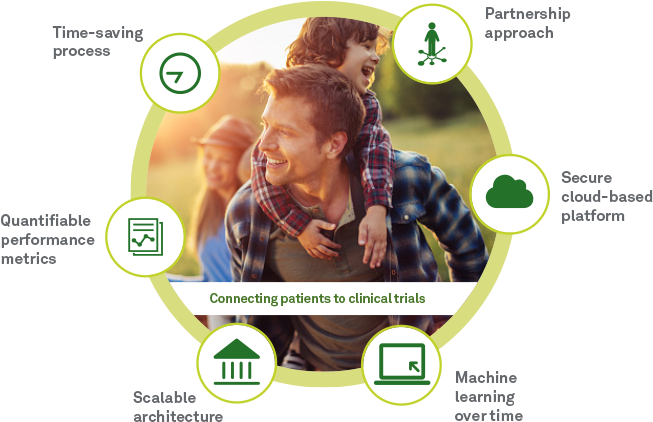 Starting With Powerful Relationships In Healthcare, - Online Advertising (669x428), Png Download