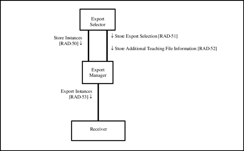 Teaching File And Clinical Trial Export Actor Diagram - 4558 (850x528), Png Download