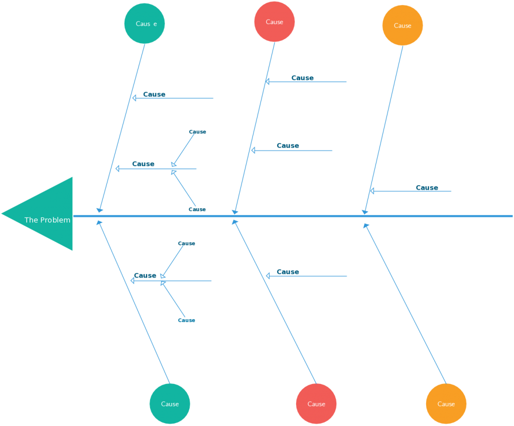 Cause And Effect Diagram Template - Ishikawa Diagram (1024x849), Png Download