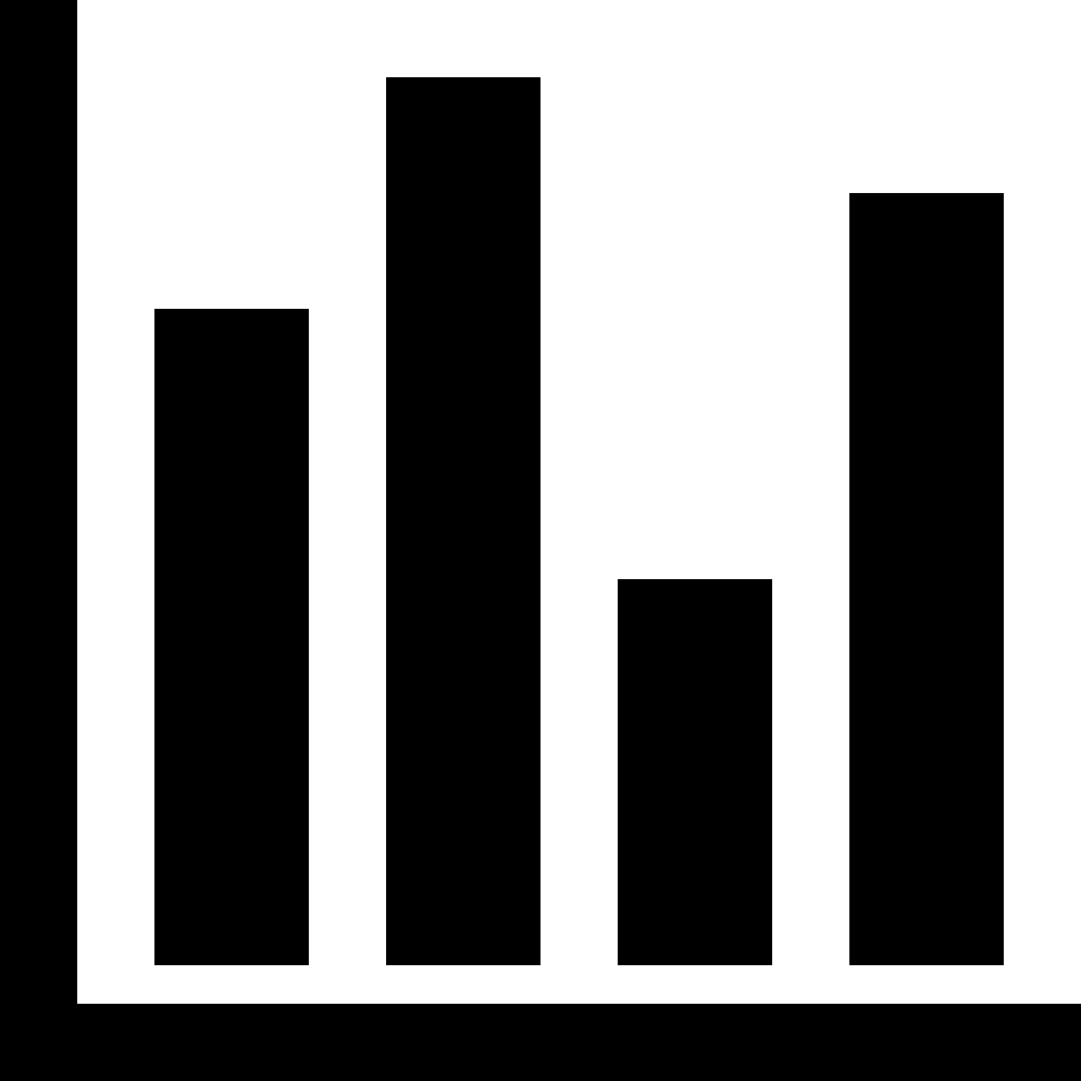 Barchart - - Chart (980x980), Png Download