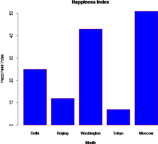 R Bar Chart With Labels - Bar Chart (722x654), Png Download