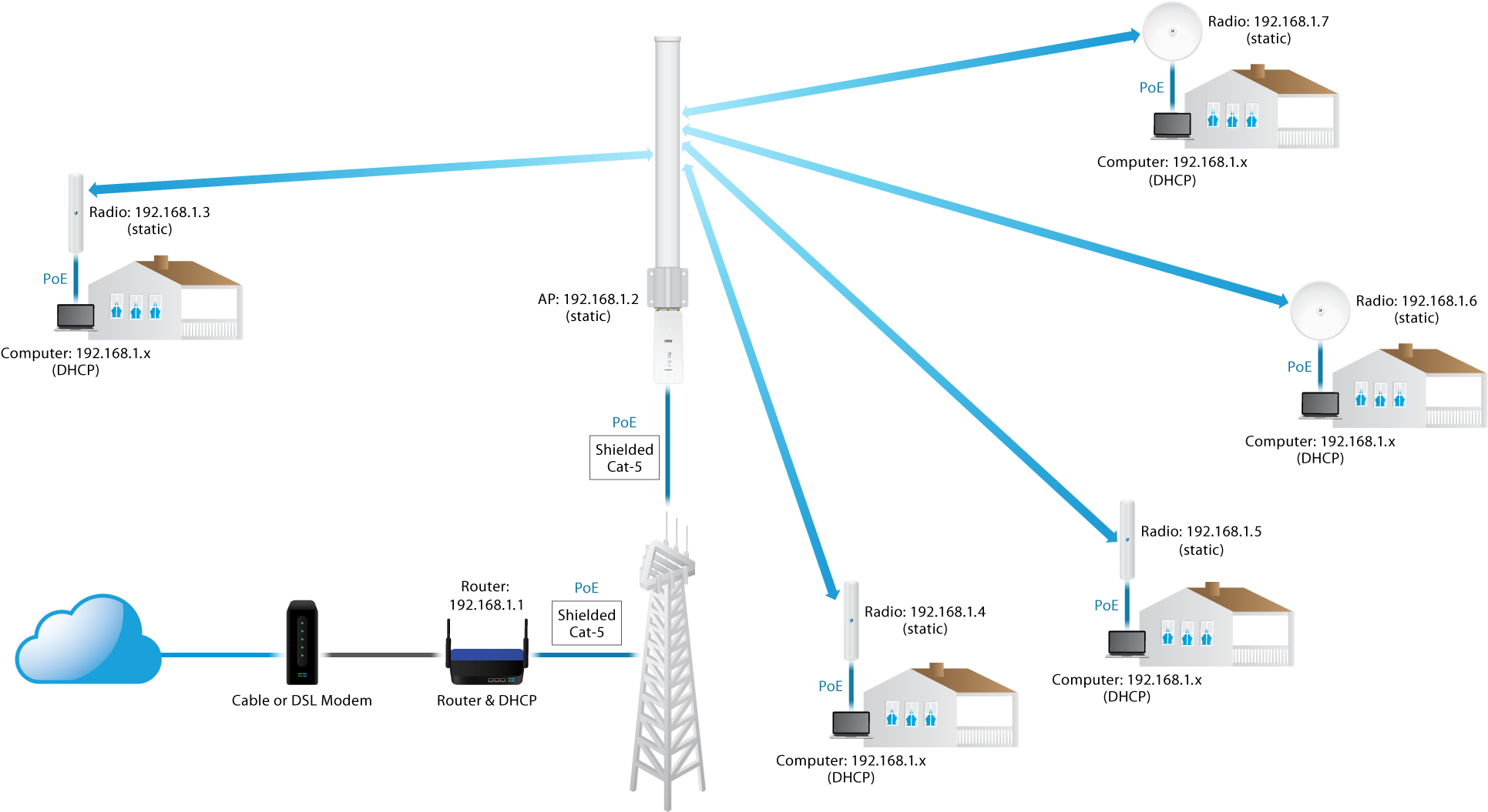 Introduction - Ubiquiti Point To Multipoint (2028x1114), Png Download