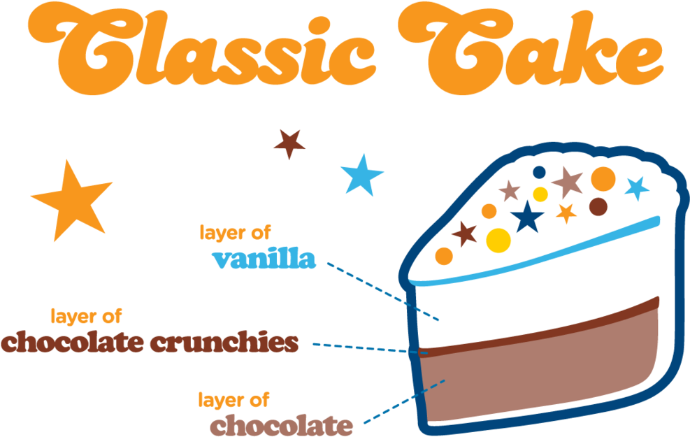 Skipper Dipper Lbi Cakes Diagram - Skipper Dipper (1000x667), Png Download