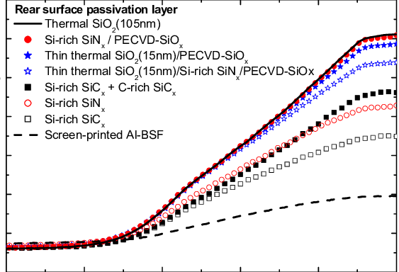 Reflectivity Measurements Of Solar Cells With Front (563x384), Png Download