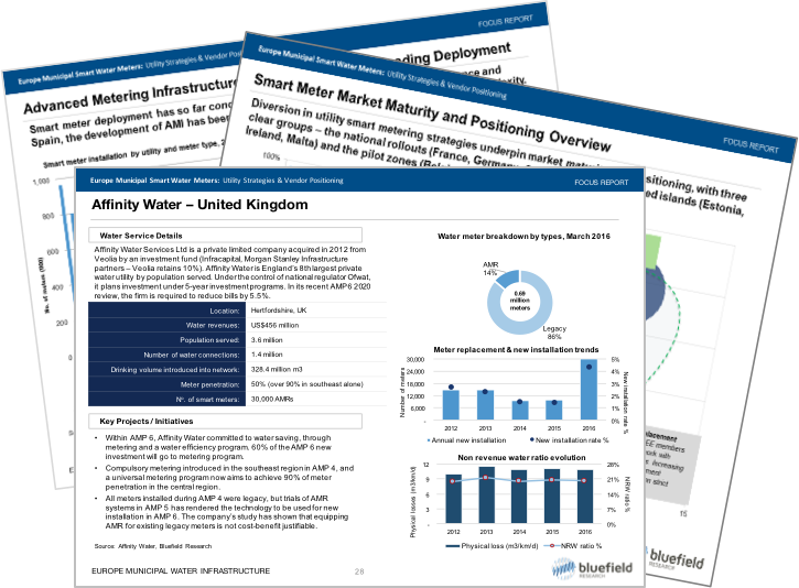 Smart Water Meters In Europe - Market (725x534), Png Download