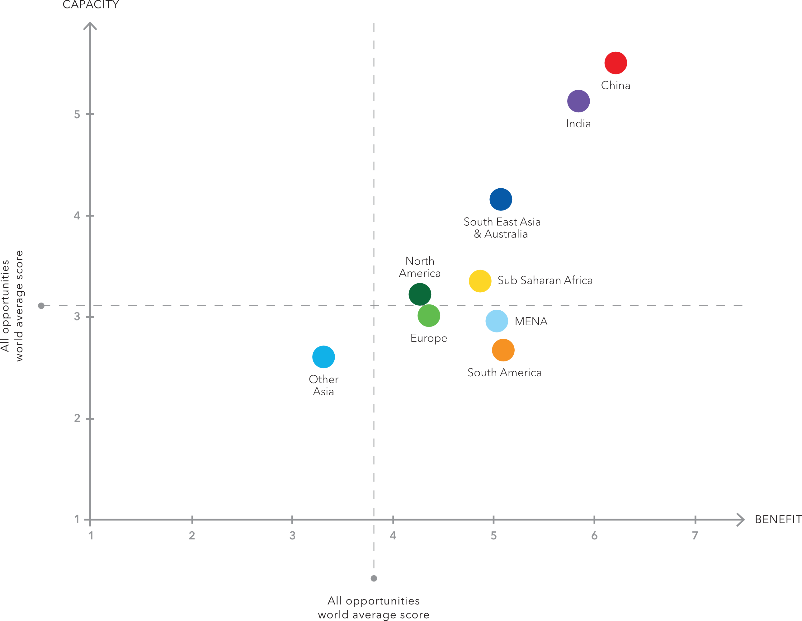 Perceived Benefits From Pursuing This Opportunity , - Diagram (2576x1995), Png Download