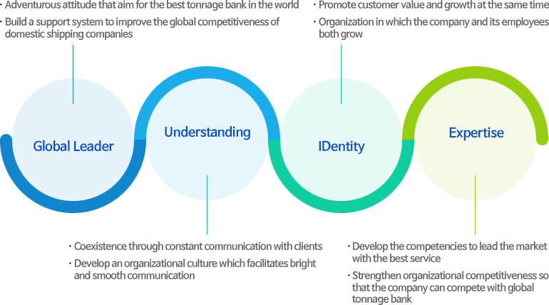 Core Values - Core Values Of A Company (770x428), Png Download