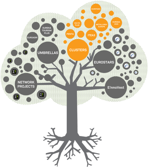 Eureka Clusters (500x616), Png Download