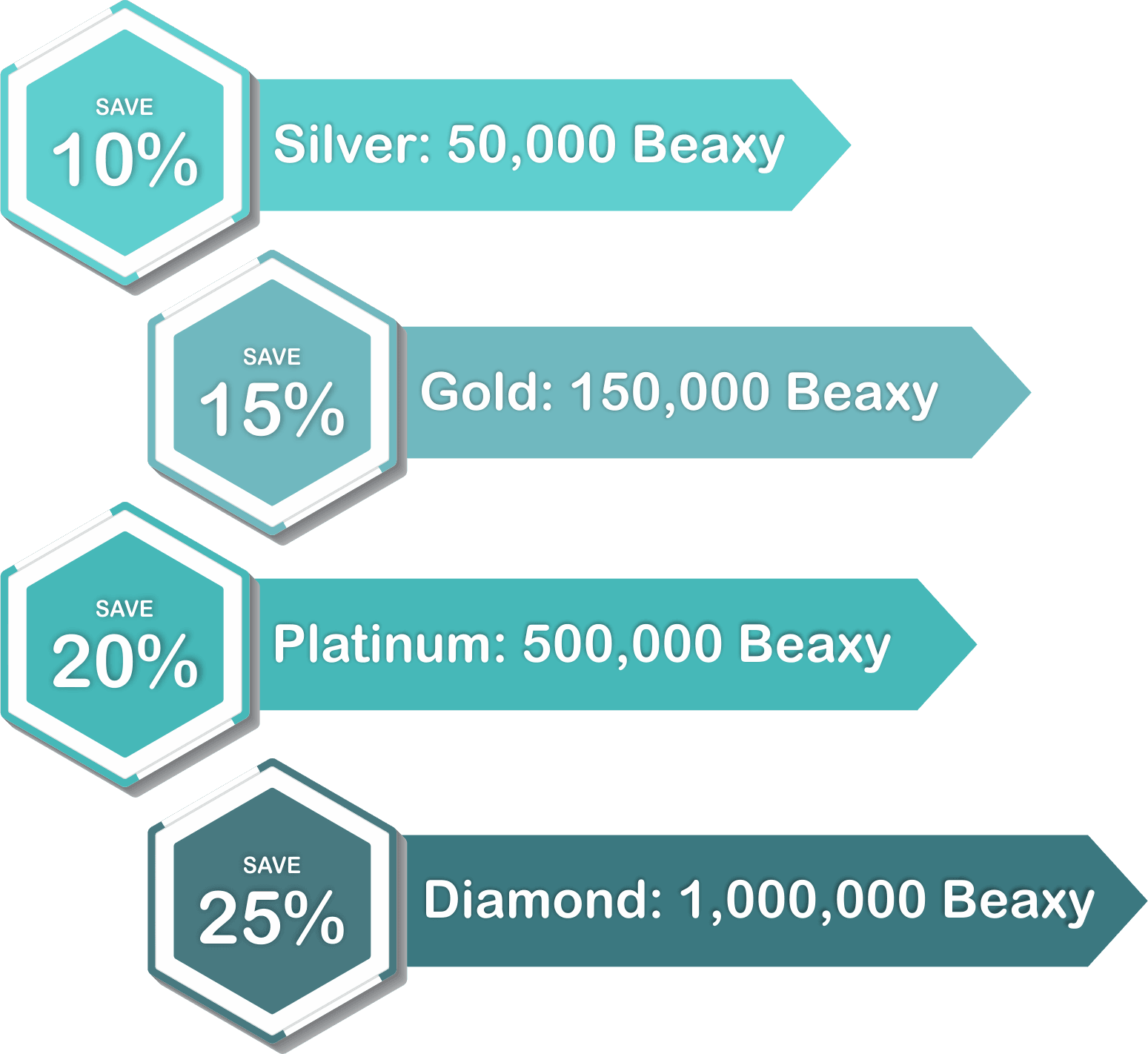 Staking Image - Portable Network Graphics (1549x1422), Png Download