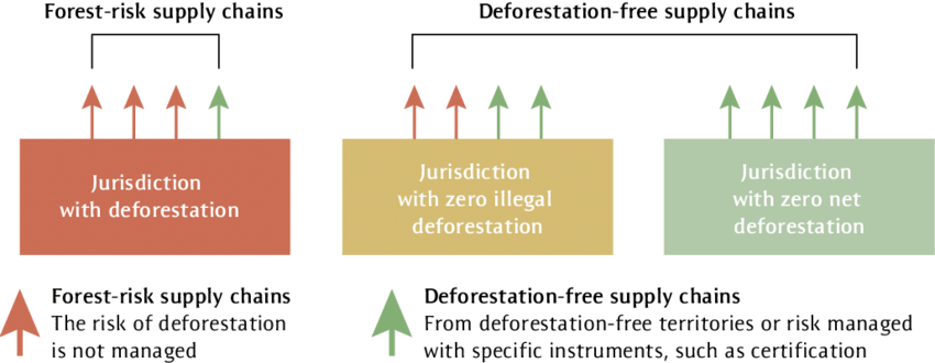 Jurisdictional Paths To Zero Net Deforestation - Jurisdiction (850x330), Png Download