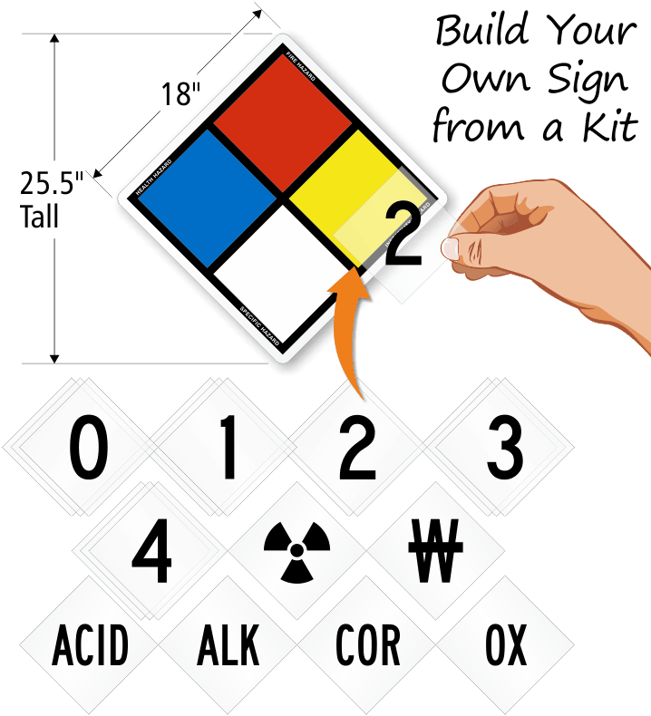 Mysafetysign S-5533 Aluminum Nfpa Placard Kit 24 X (800x800), Png Download