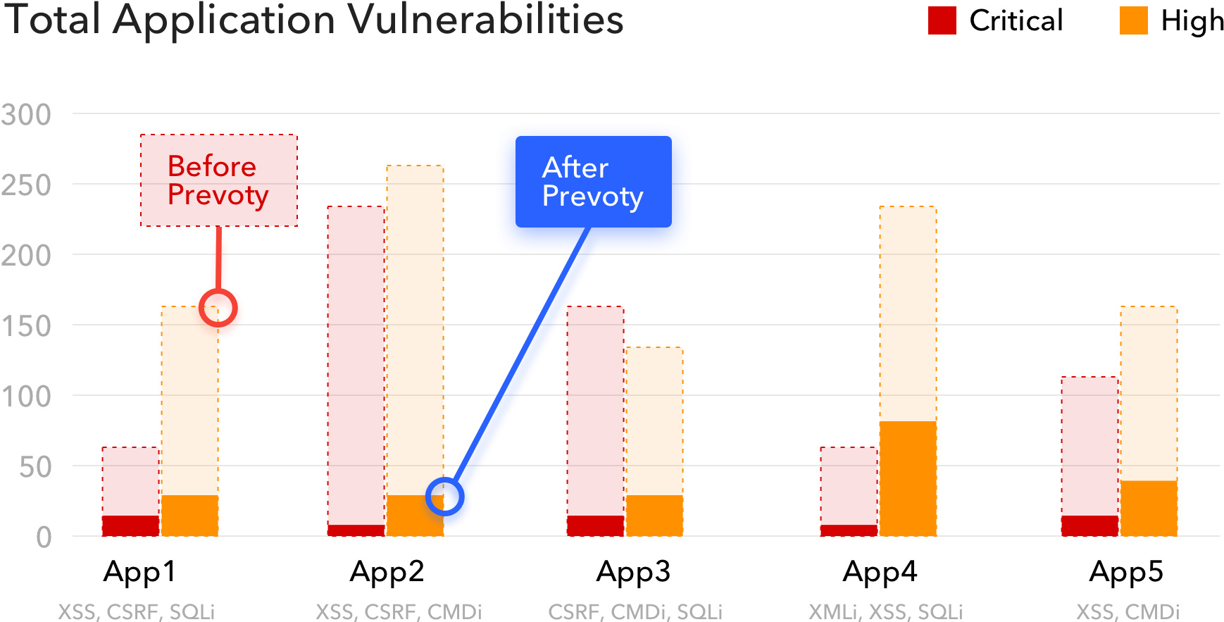 A Mountain Of Latent Vulnerabilities But Not Enough - Diagram (1880x1000), Png Download