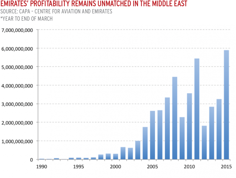 emirates lost baggage