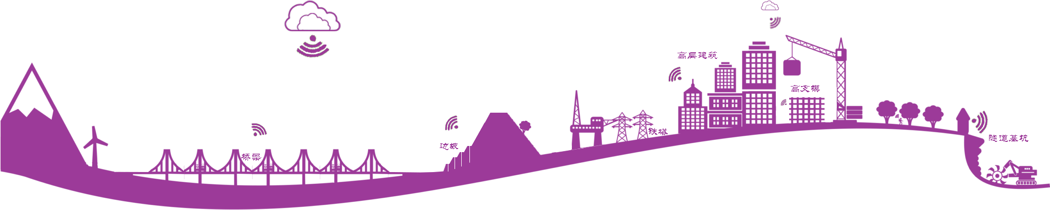The Temperature, Humidity, And Wind Direction Parameters - Automation (2048x426), Png Download