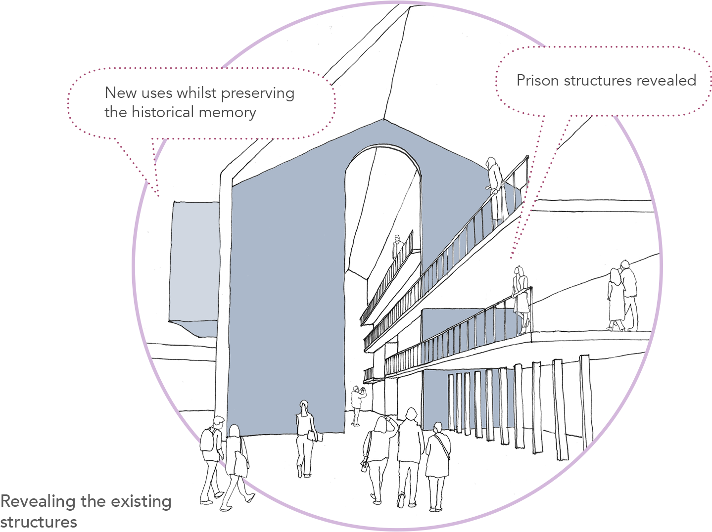 Sarah Wigglesworth Architects Unlocking Pentonville - Circle (1800x1372), Png Download
