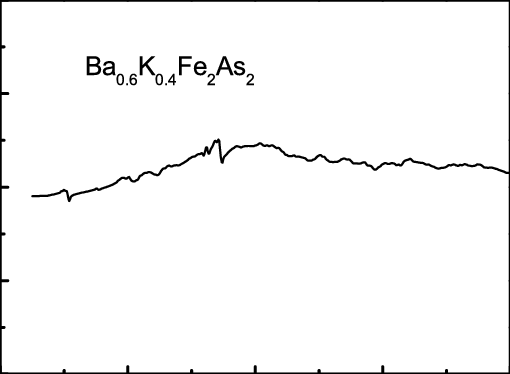 Frequency Dependent London Penetration Depth Λ = C/ωps - Plot (510x374), Png Download