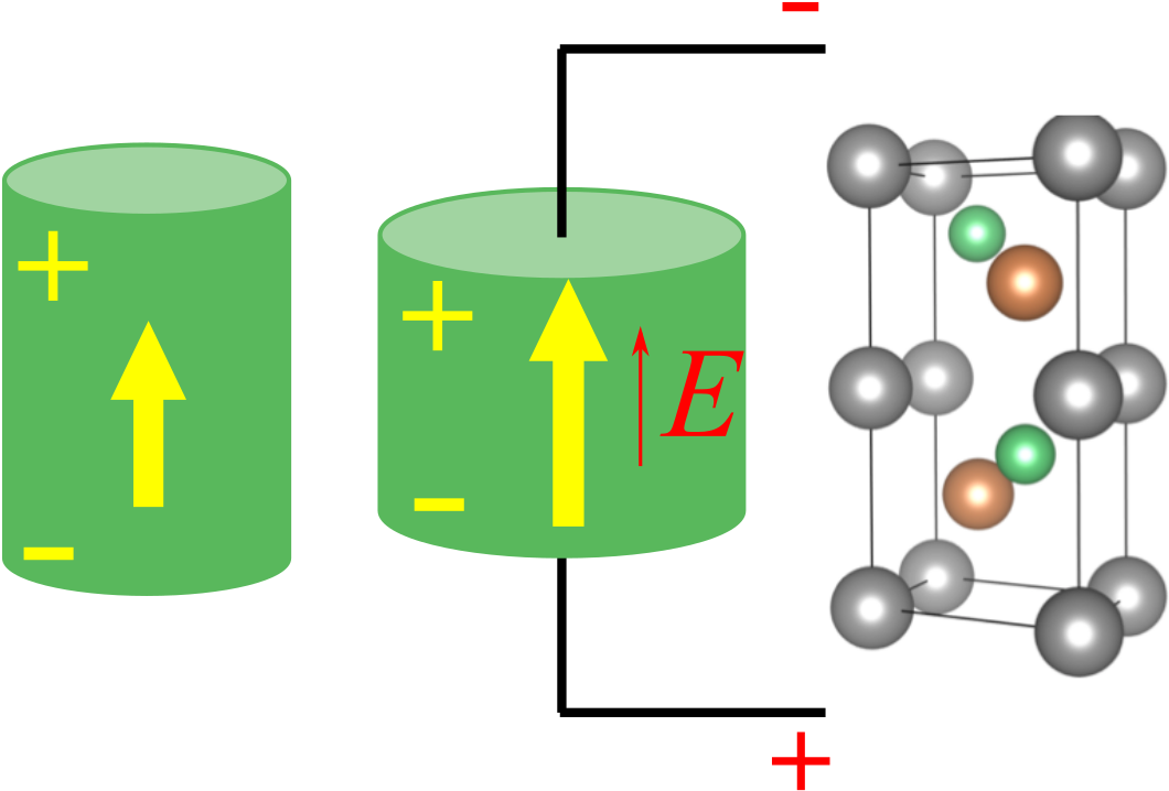 Piezoelectric Materials Are A Class Of Smart Materials - Diagram (1083x871), Png Download