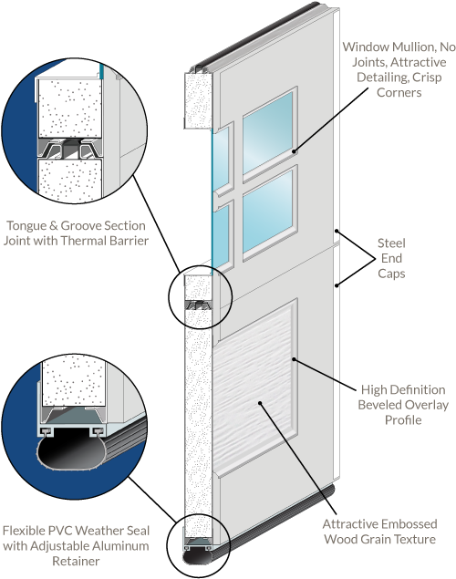 Nylon Ball Bearing Rollers, Non Corrosive Door Fixtures - Diagram (510x642), Png Download