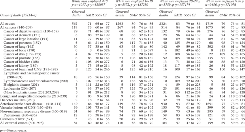Texaco Mortality Study - Methyl Methacrylate (850x459), Png Download