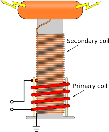 195 × 240 Pixels - Teslaspule Aufbau (390x480), Png Download