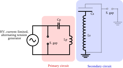8 Schematic Of The Basic Features Of A Tesla Coil - Music Tesla Coil Schematic (501x278), Png Download