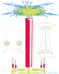 Tesla Coil - Nikola_tesla_cpc Picture Frame (674x518), Png Download