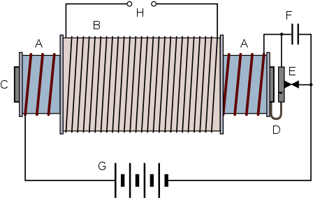 Ruhmkorff Coil - High Voltage Coil Winding (500x292), Png Download