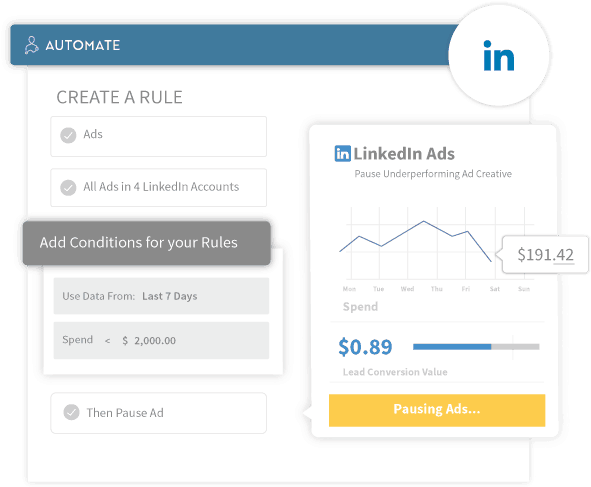 Edit Status, Budget, And Bids Across Ads - Automation (601x501), Png Download