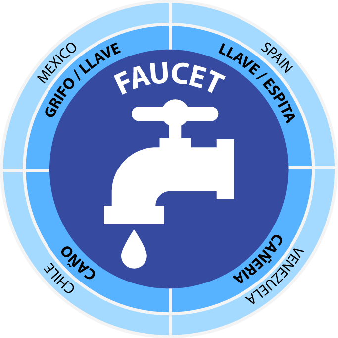 Faucet Grifo Llave Espita Cano Caneria - Tap (683x682), Png Download